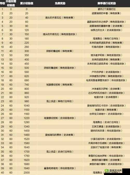 炉石传说战棋派对玩法及上线时间介绍