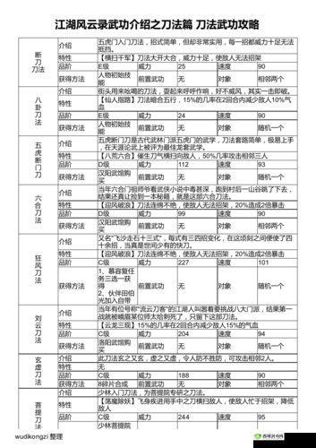 江湖风云录中贾老二的位置及贾老二任务的完成方法详解