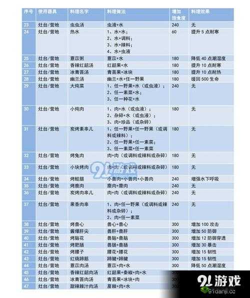 翠鹞红绿烤食谱：猎手之魂