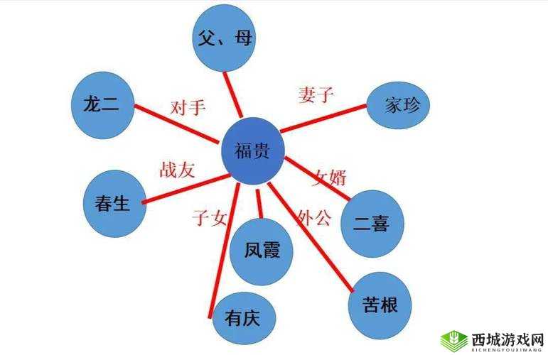 全家乱小说人物关系图全览：父亲、母亲、儿子、女儿