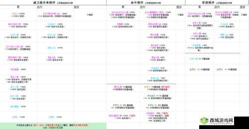 关于修仙模拟器中提升土壤温度的奥秘：提高土地温度的详尽方法解析