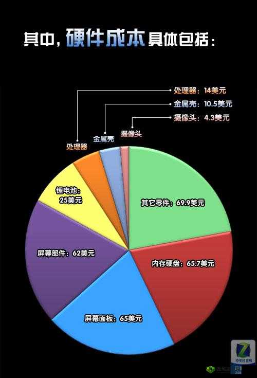 信使配置需求大揭秘：硬件与技术规格全解析——游戏运行顺畅所需的硬件配置览