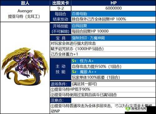 《FGO：戈耳工技能属性览，如何轻松战胜第章boss》