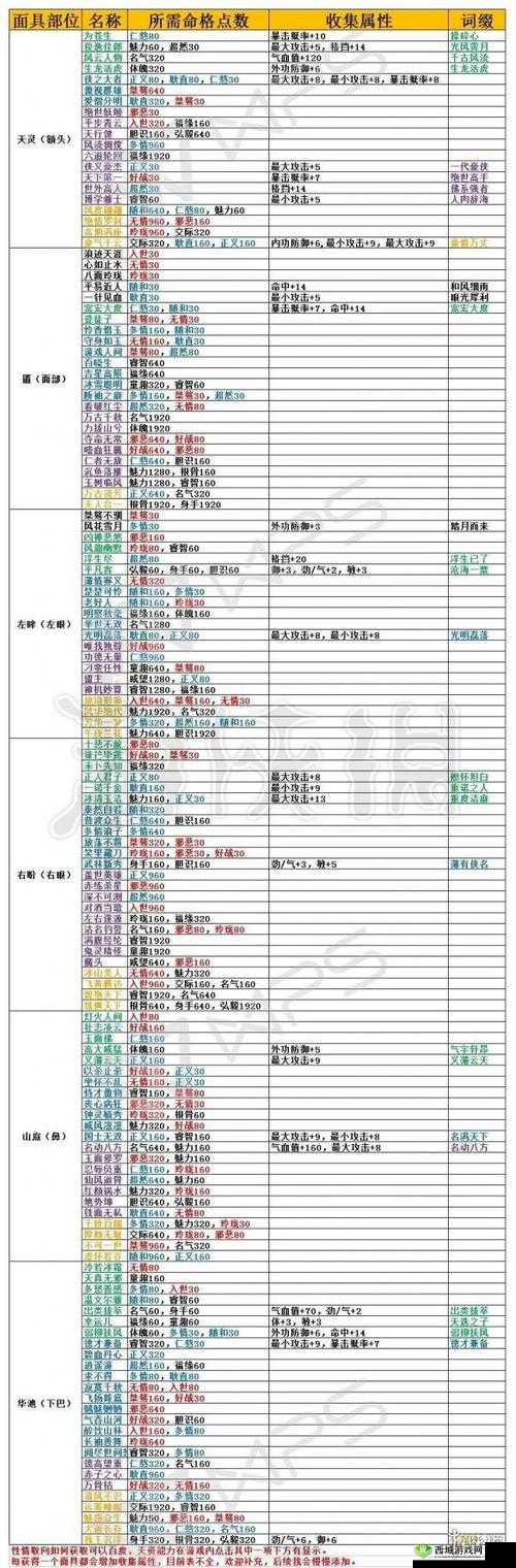 梦江湖手游武当通用秘籍详解：武当心法属性全面解读