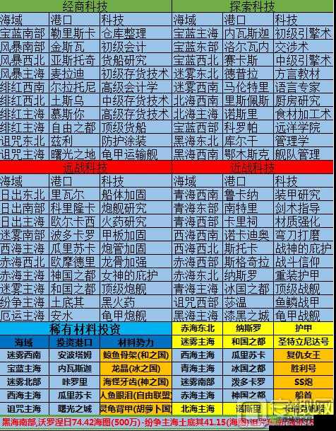 小小航海士礼包领取指南：激活码兑换地址揭秘