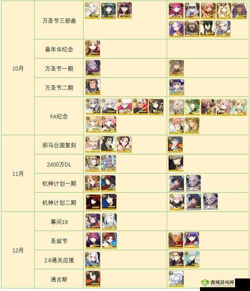 FGO万圣节游击本第关攻略：胧月夜的来访者掉落物品全解析