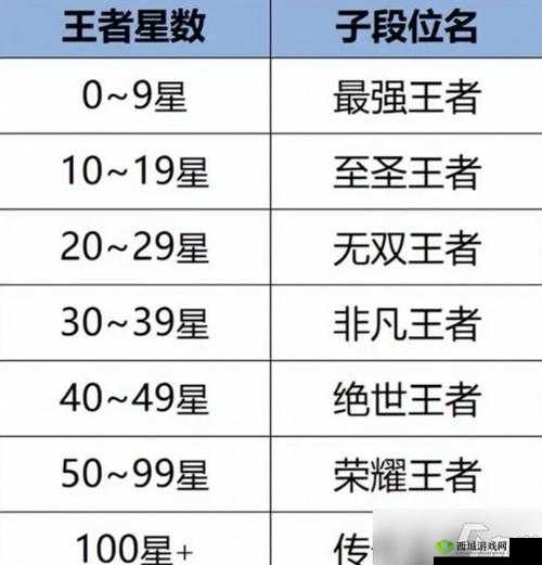 深入探索王者荣耀碑画顺序全攻略，全方位解读精彩玩法秘籍
