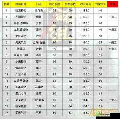 如何查看放置江湖内功上限？