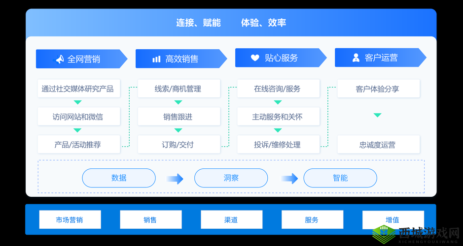 crm 软件客户管理系统助力企业客户管理