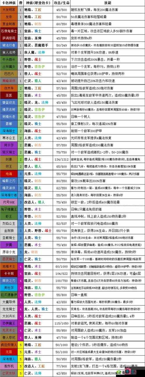 电魂梦塔防自走棋中高效利用金币及掌控使用节奏技巧视频解析
