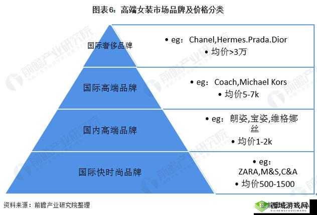 一线二线 XXX 欧美：市场格局与发展趋势