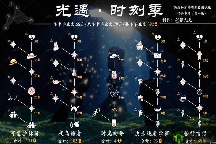光遇 2024 情人节先祖兑换图大放送，先祖物品抢先看