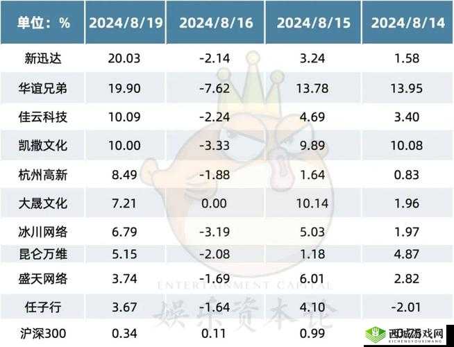 韩国免费行情网站推荐理由：数据全且更新快