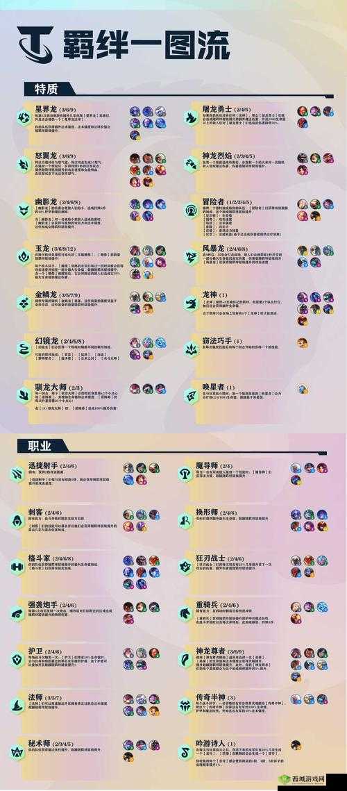 云顶之弈 S7 纳尔阵容出装全攻略：掌控战场主宰局势