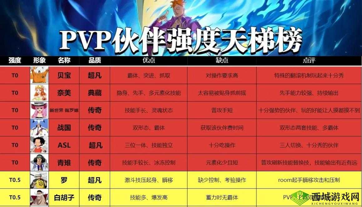 航海王热血航线伙伴升级全方位深度解析及实用技巧指南