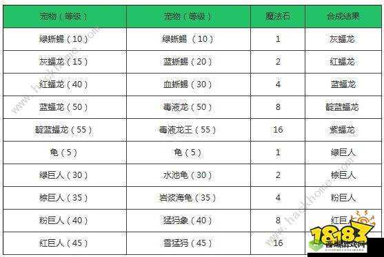 圣剑幻想之萌宠进化指南：培养强力宠物的升级教程