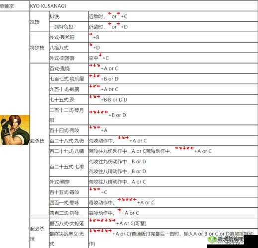 灵魂能力6沃尔德攻略大全：角色出招表详解与实战技巧