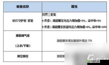 DNF95SS套装深度解析：史诗级属性览，助力玩家征服游戏世界