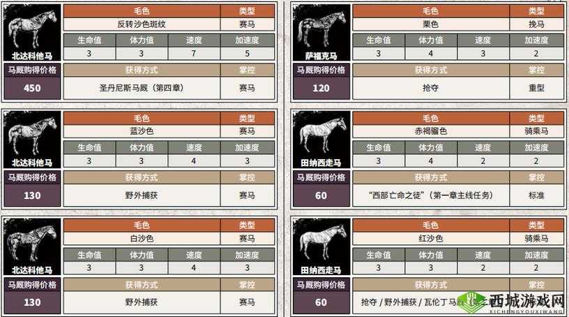 荒野大镖客2马匹购买指南：购买方法与技巧分享