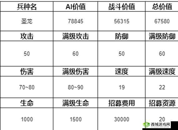 最强蜗牛神谕兵种搭配攻略：打造无敌阵容