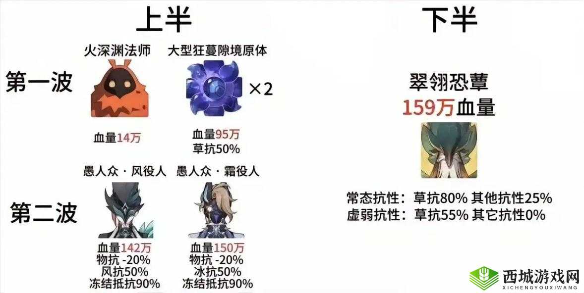 原神新版本重磅来袭，无相之火怪物技能全面解析与介绍