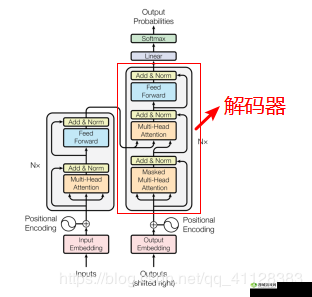 VIDEOCODECWMVIDEODECODER 详解：编解码器的原理与应用