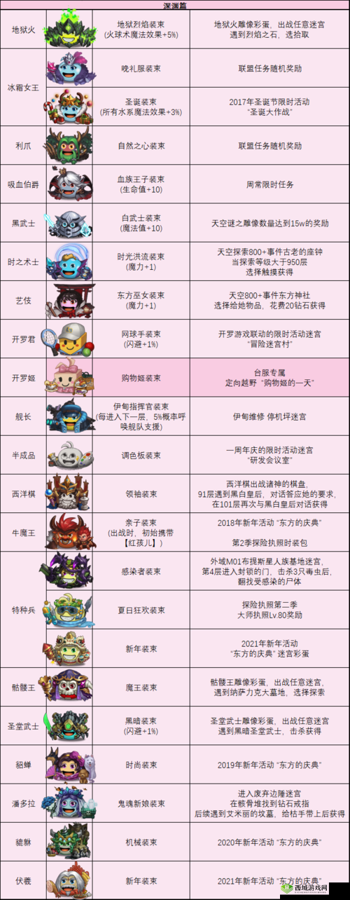 火炬手冈布奥，在不思议迷宫中传承与闪耀的奥运精神