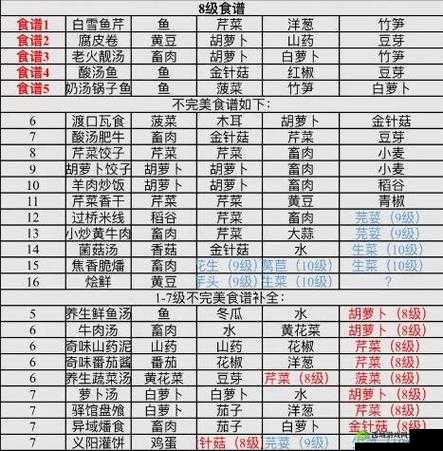 江湖悠悠美食探索，洋葱酱制作方法及食谱攻略全面解析
