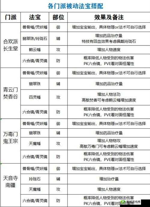 梦幻新诛仙，深度解析各门派元素法宝选择及其对资源管理的战略意义