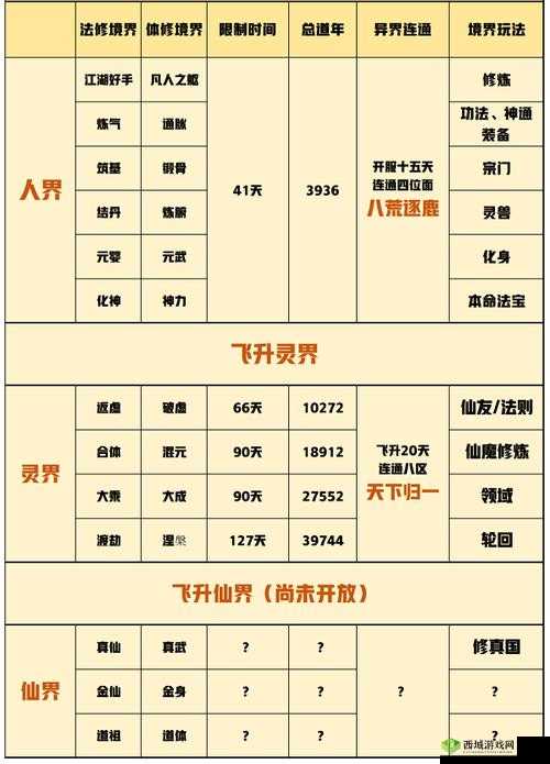 一念逍遥，全面深度解析飞升之路的必备条件与详细步骤