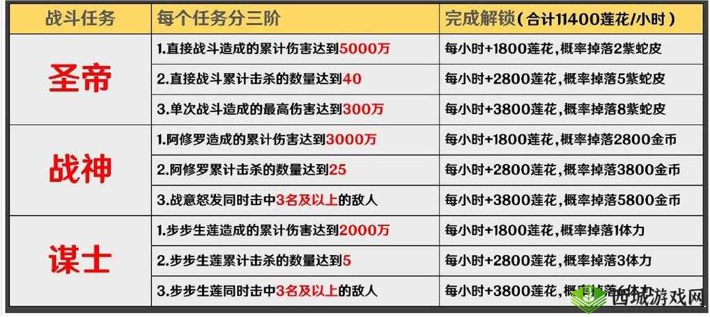 阴阳师红莲华冕活动攻略，高效完成圣莲池任务全解析