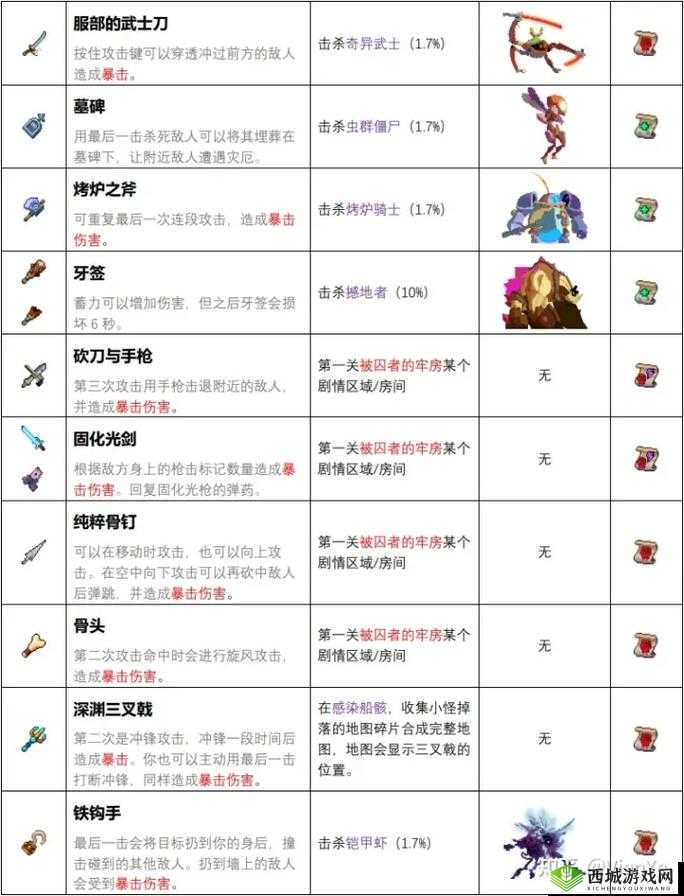 重生细胞游戏中隼之靴装备的全面获取方法与详细攻略指南
