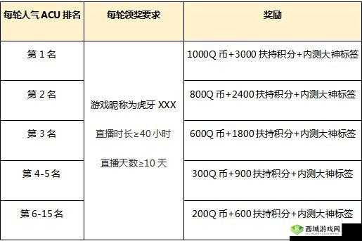 梦想新大陆全面解析，多种高效刷银币途径一览及攻略