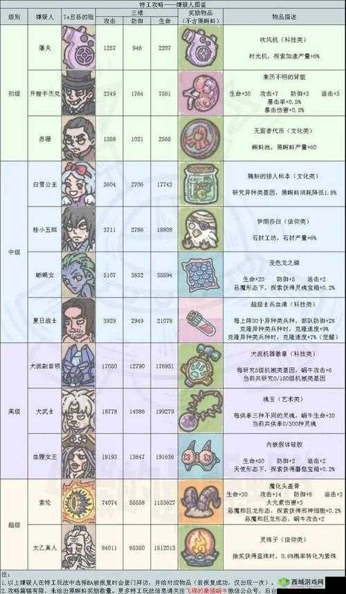 最强蜗牛穿越极地全面攻略，解锁极地探险技巧与必备策略指南