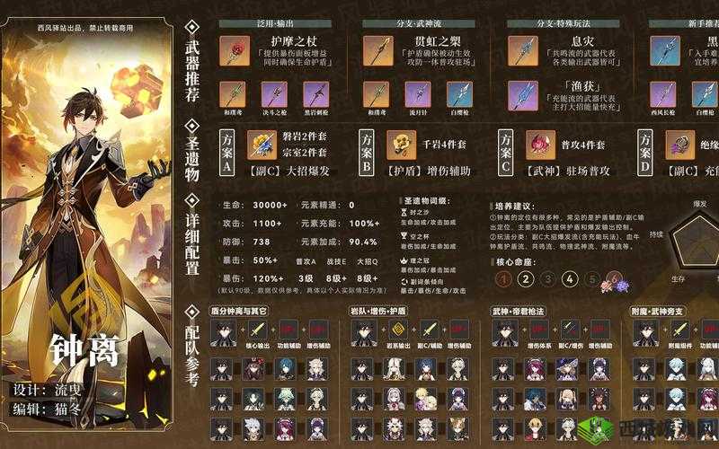 原神钟离圣遗物属性选择与搭配深度解析及推荐
