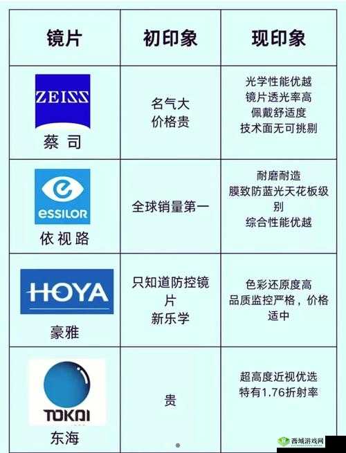 日本三线和韩国三线品牌对比之差异分析及市场表现研究
