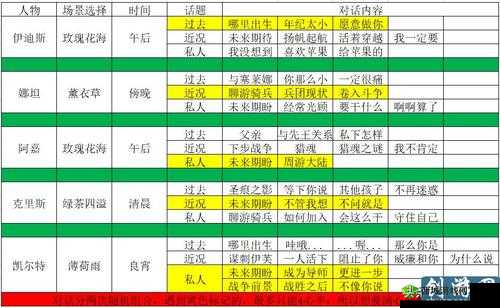 猎魂觉醒游戏攻略，提升亚夏好感度的高效技巧与最佳礼物推荐