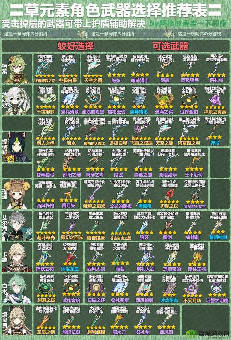 原神手游武器副属性推荐及副属性选择要点全析