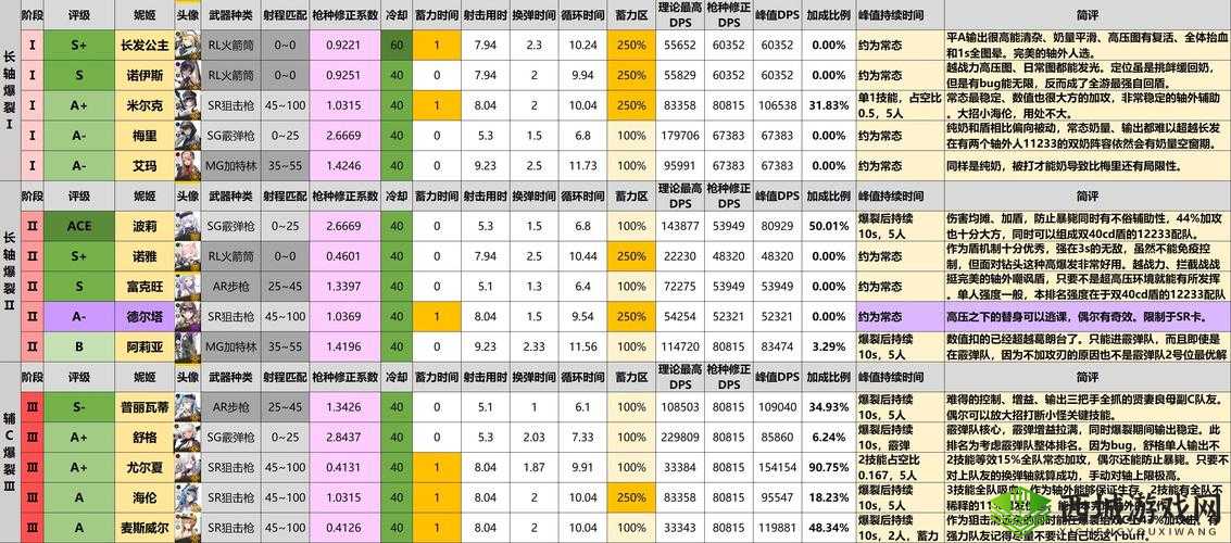 全面评测Nikke胜利女神诺伊思强度解析:多维度战斗力的剖析