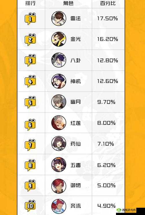 一人之下手游公测版本,平民职业推荐及排名