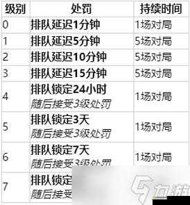 英雄联盟手游掉线惩罚机制详解:掉线多久会被封号?