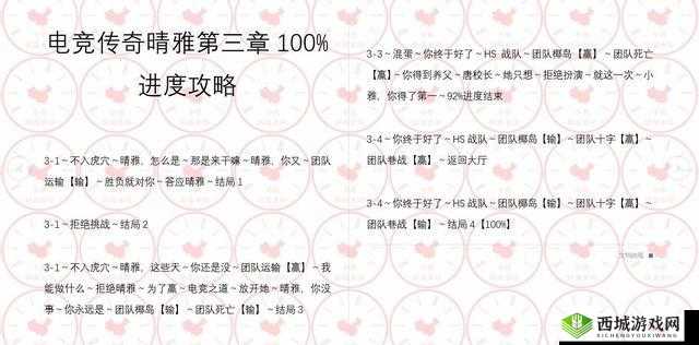 CF手游晴雅剧情第章完美通关攻略解析:100%达成率策略分享