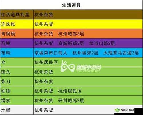 我的侠客之大理各类道具与特产物品的全面汇总一览