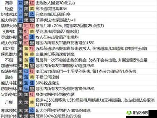 魔渊之刃力盾职业全方位攻略 力盾魔盘与装备选择详细解读