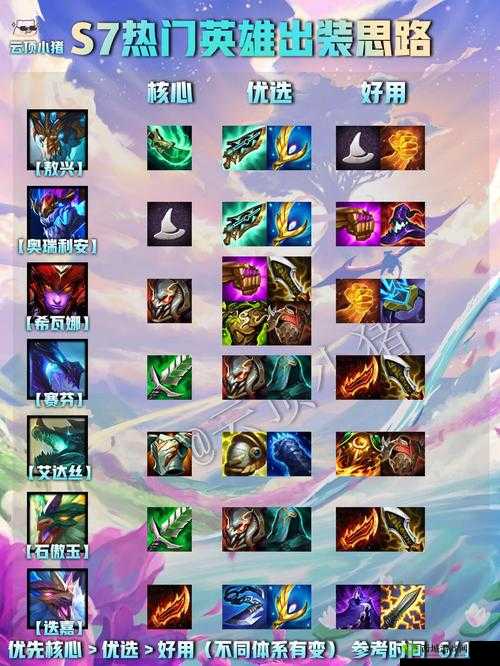 金铲铲之战暮影怒兽掌控策略:全面解析怒兽打法攻略