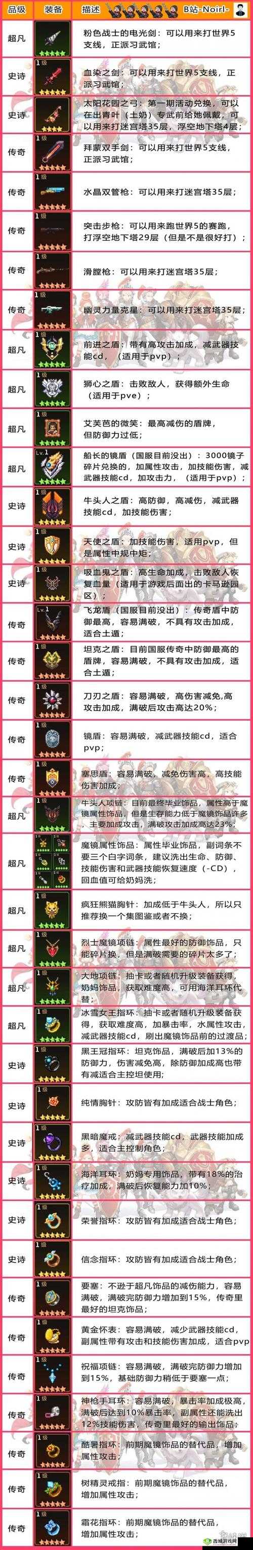 坎公骑冠剑武器获取方法览:轻松获取心仪武器