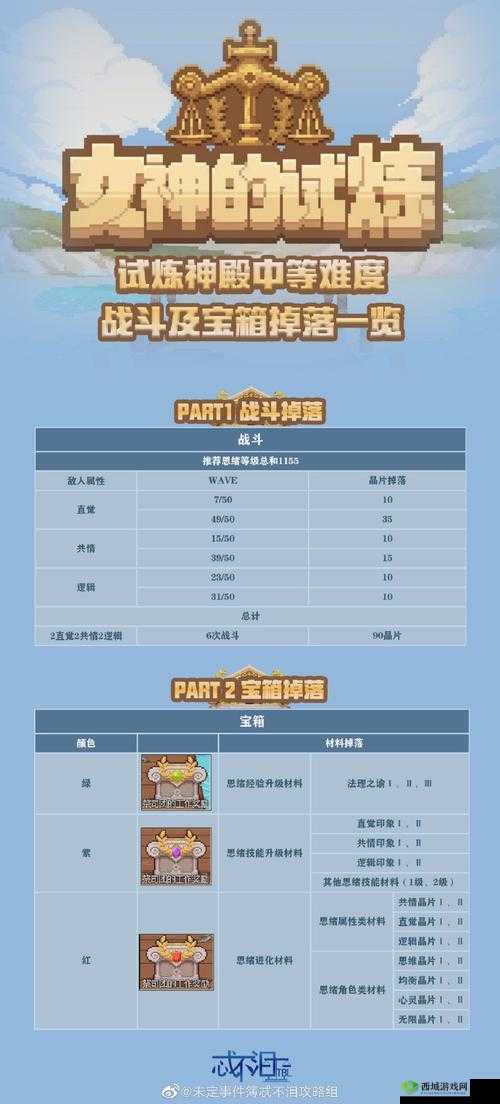 未定事件簿试炼神殿攻略:推荐战力与宝箱掉率全面解析