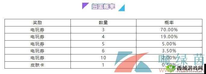 英雄联盟手游欢乐扭蛋电玩抽奖活动:价格详解与概率全面公示盛典活动启动
