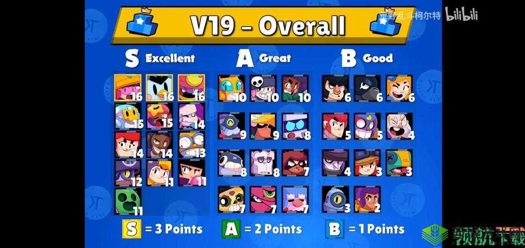 荒野乱斗英雄培养指南:哪些强力英雄值得重点培养