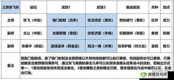 鸿图之下武将阵容巧妙搭配攻略 最强阵容的精准推荐指南